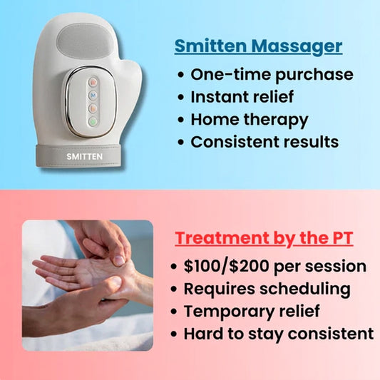 Smitten™ Hand Massager - Support for Joint, Inflammation & Pain
