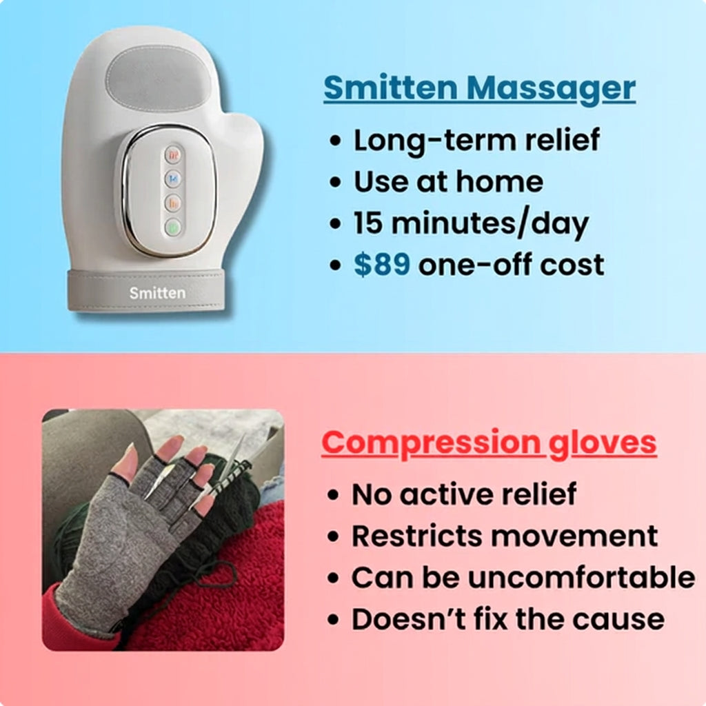 Smitten™ Hand Massager - Support for Joint, Inflammation & Pain