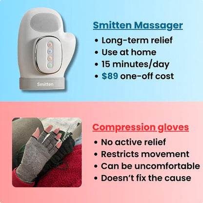 Smitten™ Hand Massager - Support for Joint, Inflammation & Pain