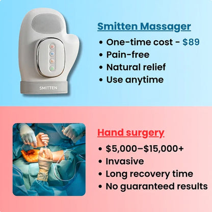 Smitten™ Hand Massager - Support for Joint, Inflammation & Pain